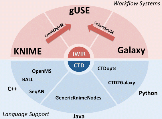 Fig8 Garza BMCBioinformatics2016 17.gif