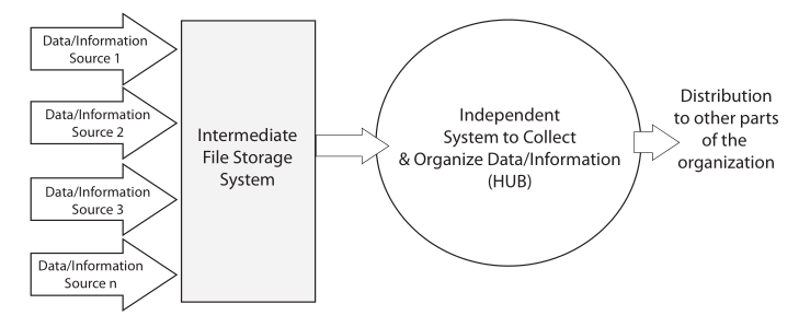 Fig3 Liscouski LabTechPlanMan20.png