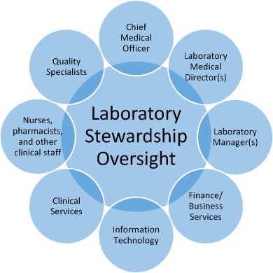 Fig1 White PractLabMed2021 26.jpg