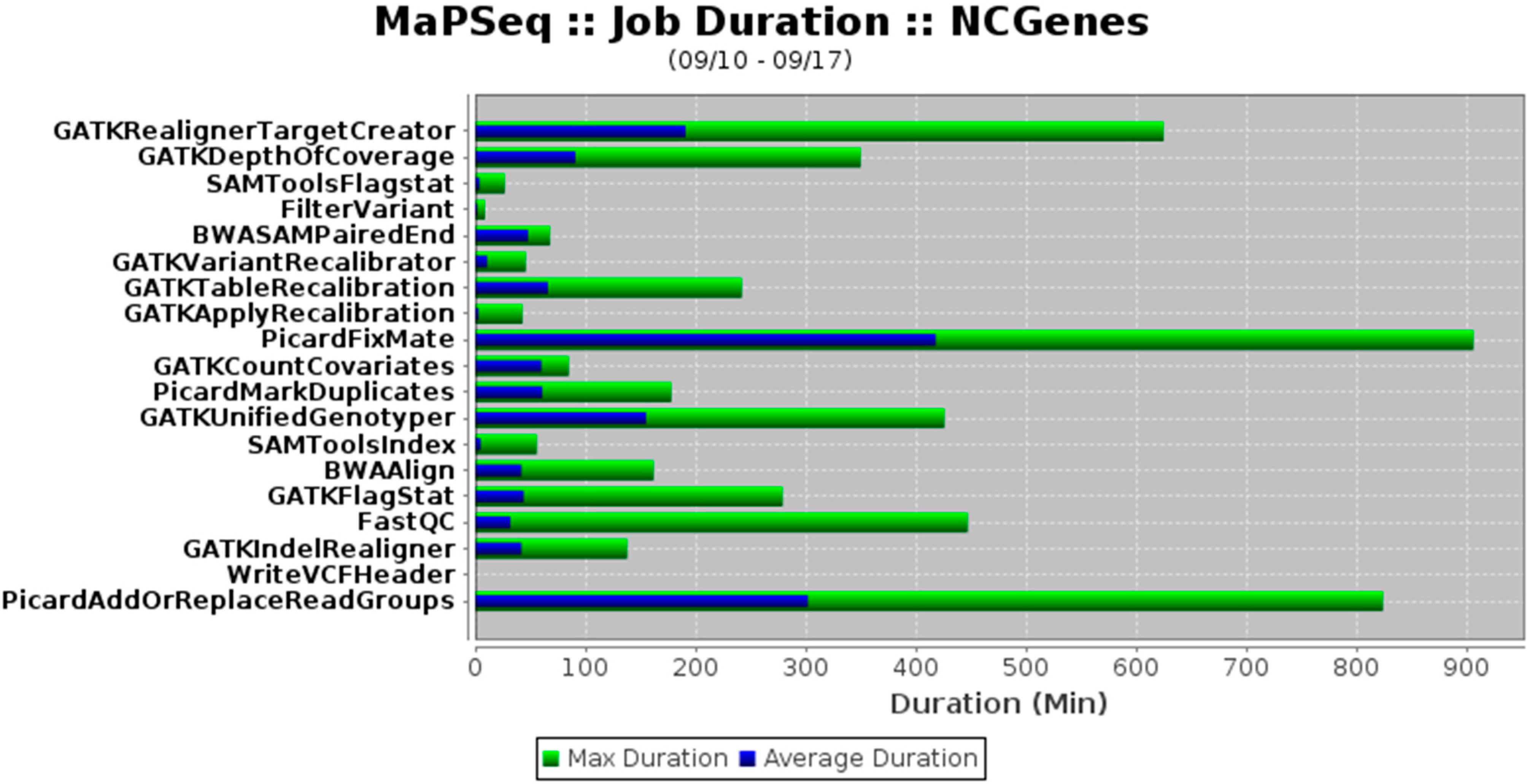 Fig2 ReillyInformatics2015 2-3.png