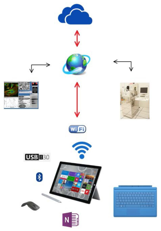 Fig2 Gates JofResearchNIST2015 120.jpg