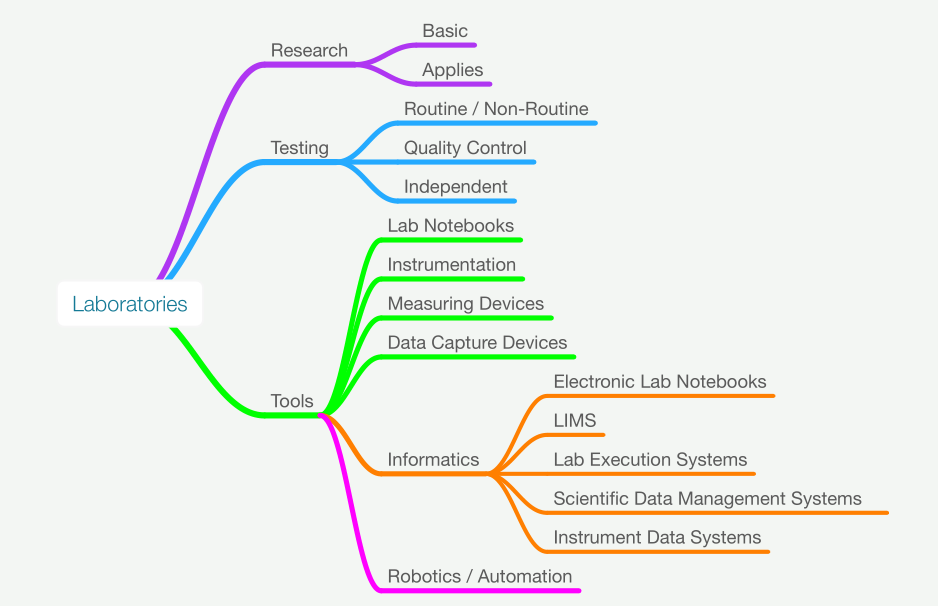 Fig1 Liscouski AppInfoSciWork21.png