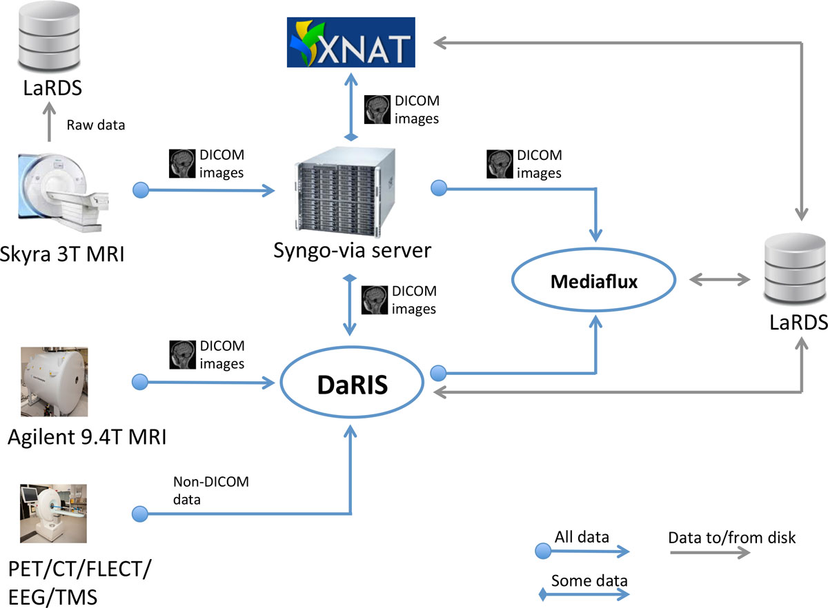 Fig2 Nguyen HealthInfoSciSys2015 3-Suppl1.jpg