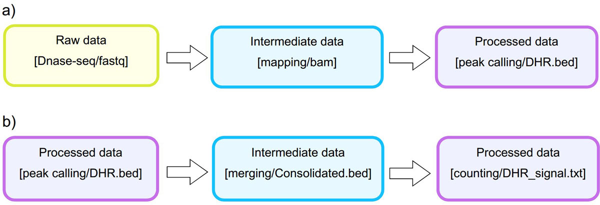 Fig4 Hernandez BMCSystemsBiology2014 8-Suppl2.jpg