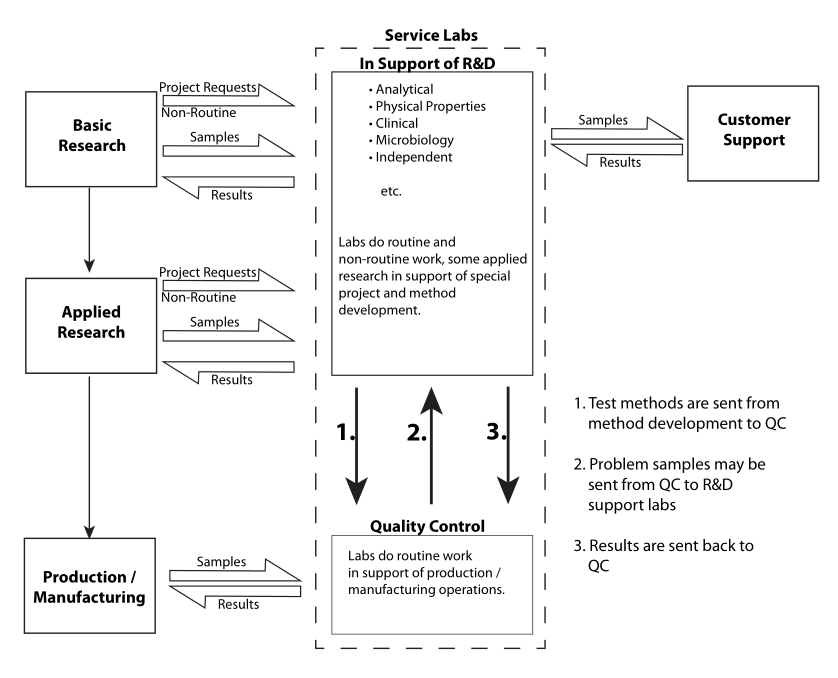 Fig3 Liscouski AppInfoSciWork21.png