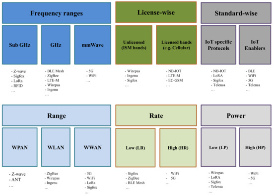 Fig4 eSilva Sensors2018 18-8.jpg