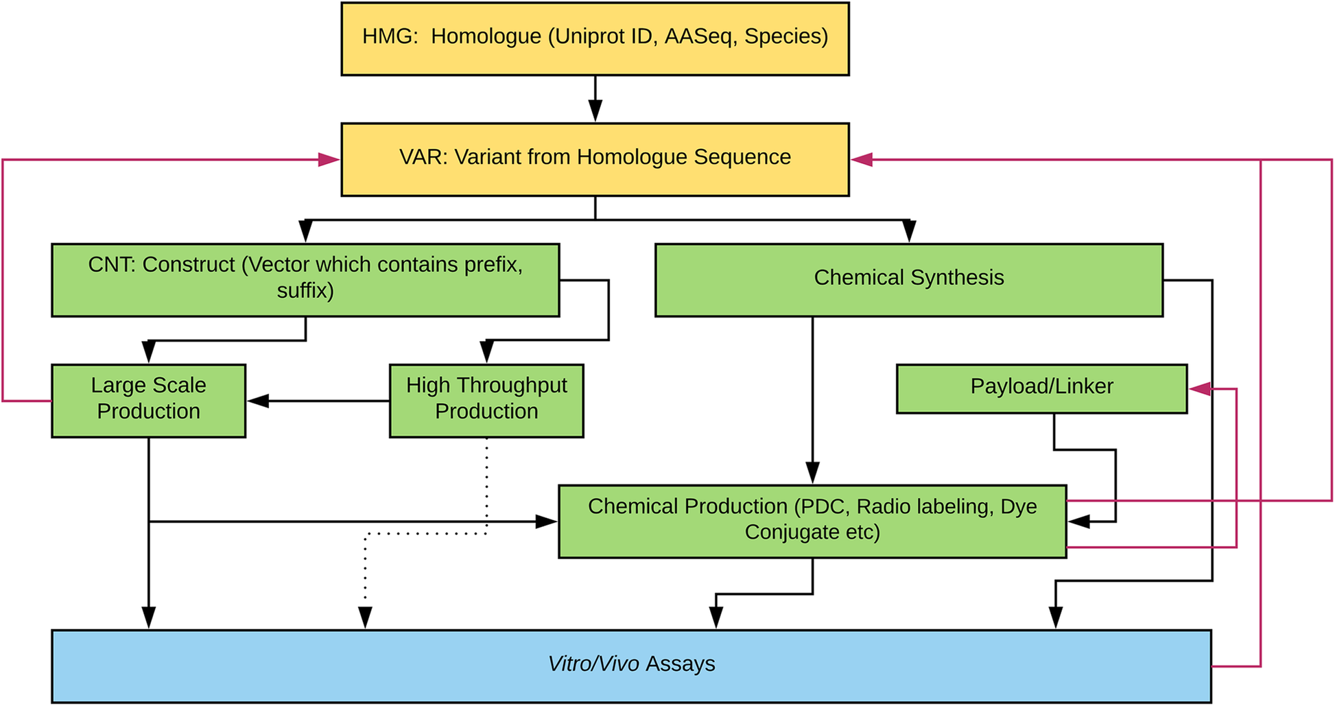 Fig1 Brusniak BMCBioinformatics2019 20.png