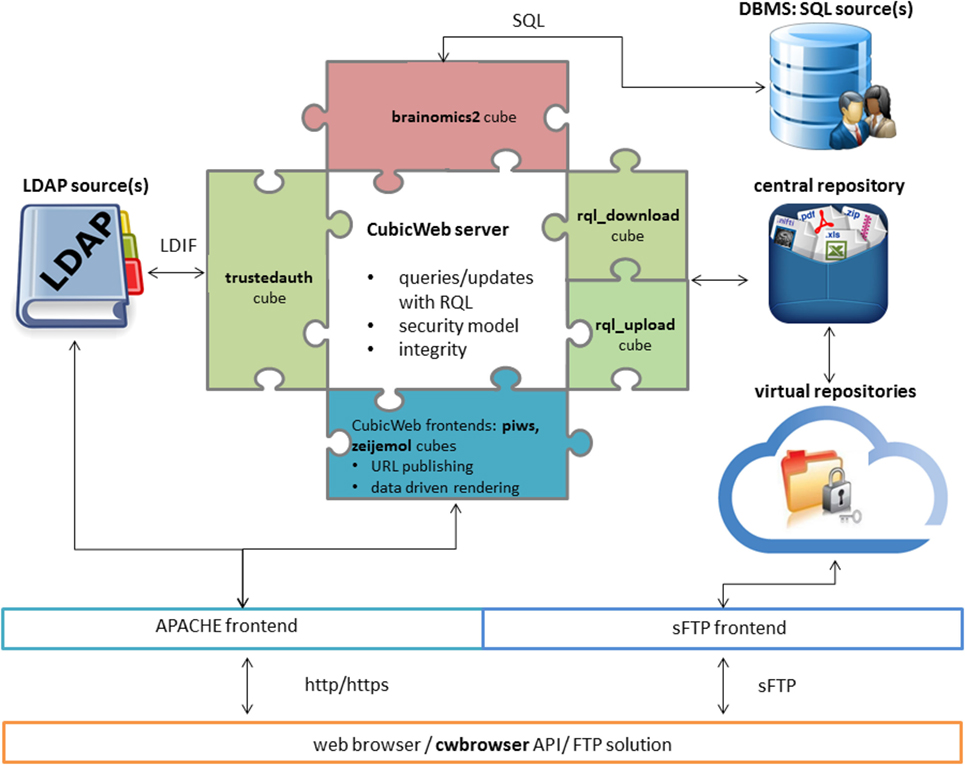 Fig1 Grigis FInNeuroinformatics2017 11.jpg