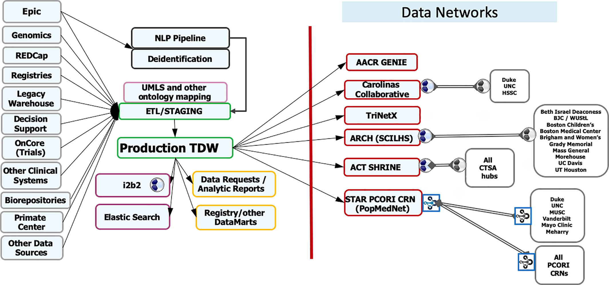 Fig1 Kohn LearnHlthSys2022 6-1.jpg