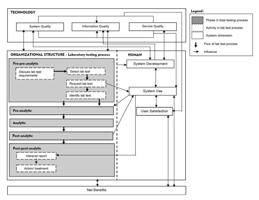 Fig1 Arifin JofMedBio21 40.png