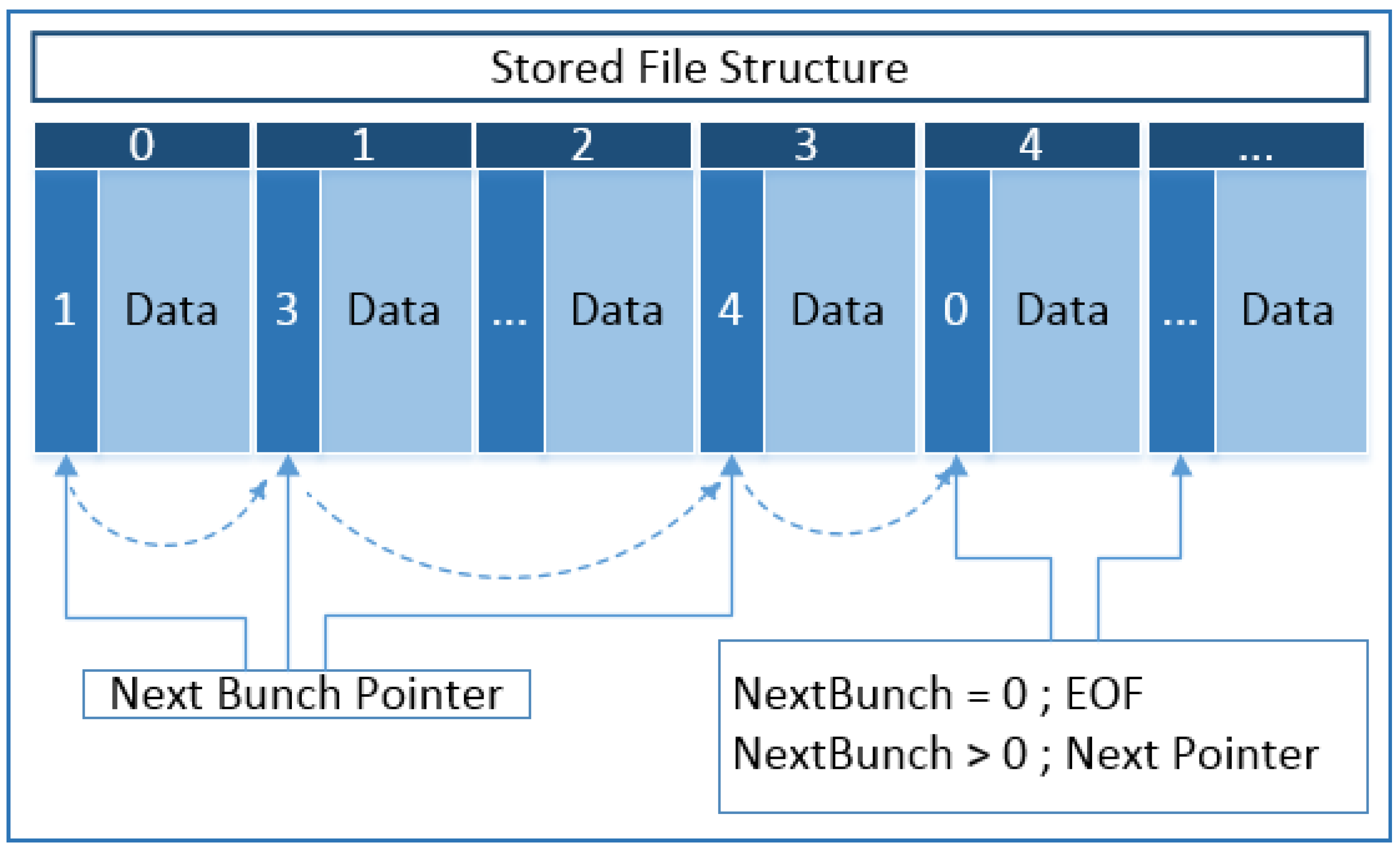 File system storage. Файл "data" (.data). Camera file System. Pepr System structure. Black struct file.