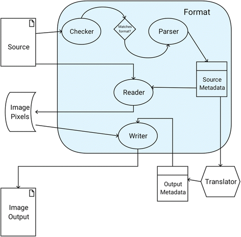 Fig1 Hiner BMCBioinformatics2016 17.gif