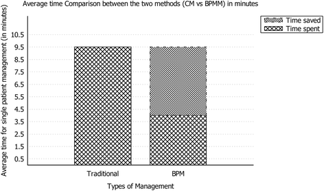 Fig4 Andellini BMCMedInfoDecMak2017 17-1.gif