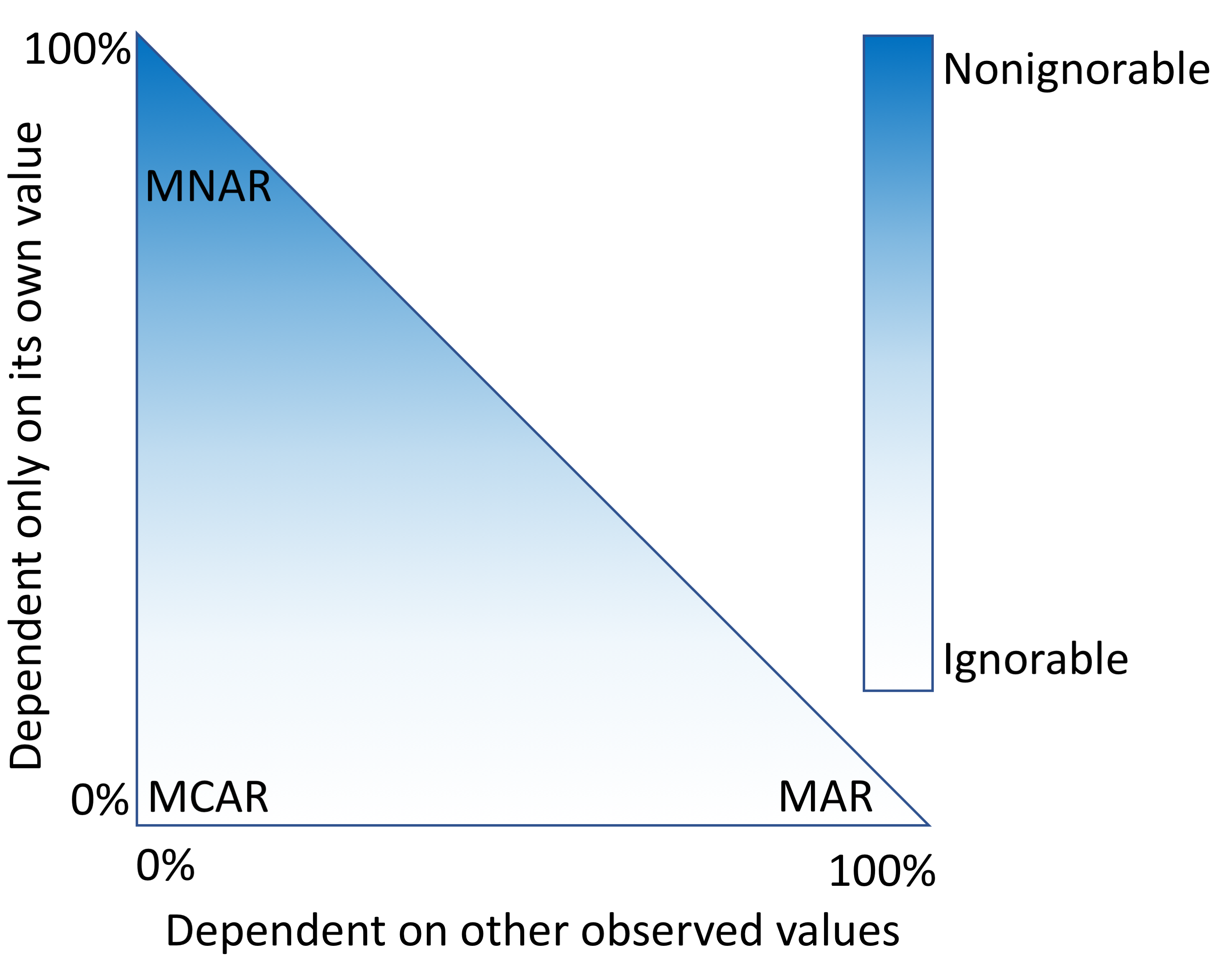 Fig1 Beaulieu-JonesJMIRMedInfo2018 6-1.png