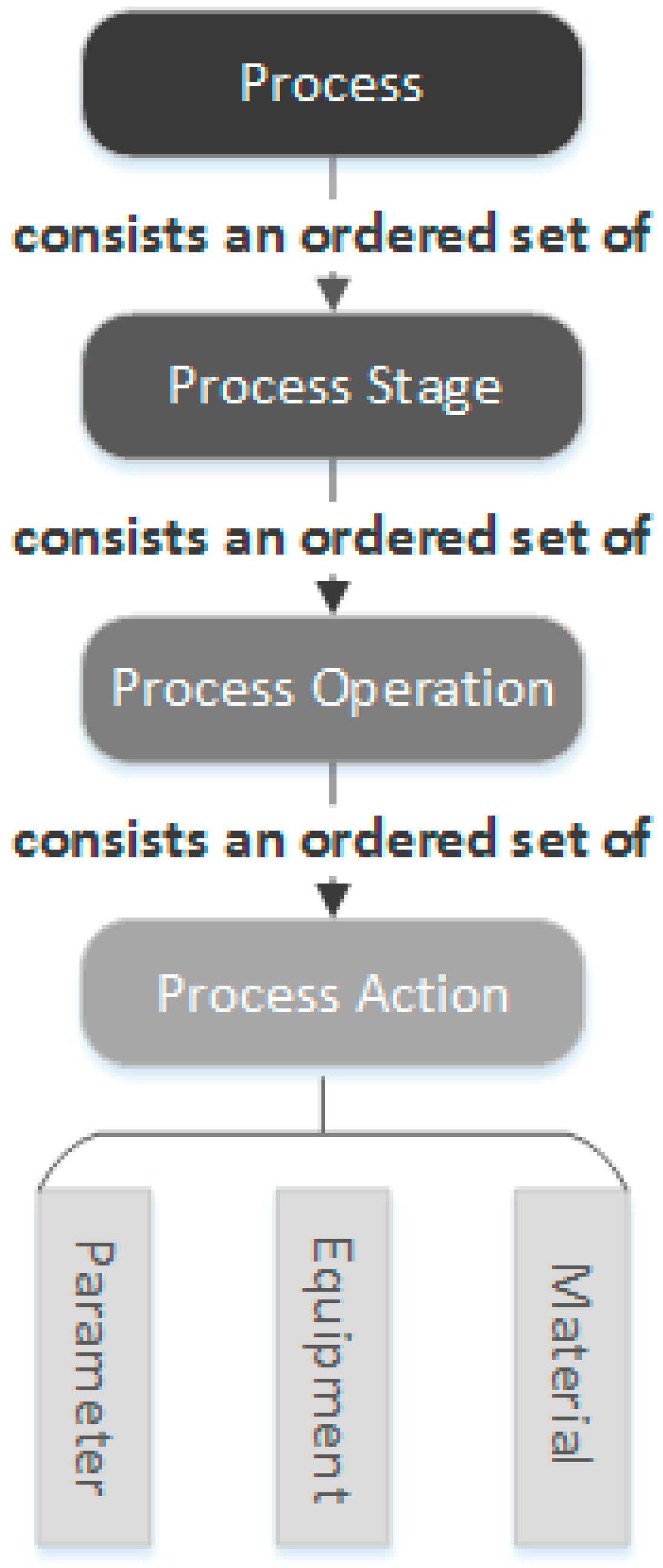 Fig2 CaoProcess2018 6-5.png