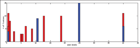 Fig6 Shin JofPathInformatics2017 8.jpg