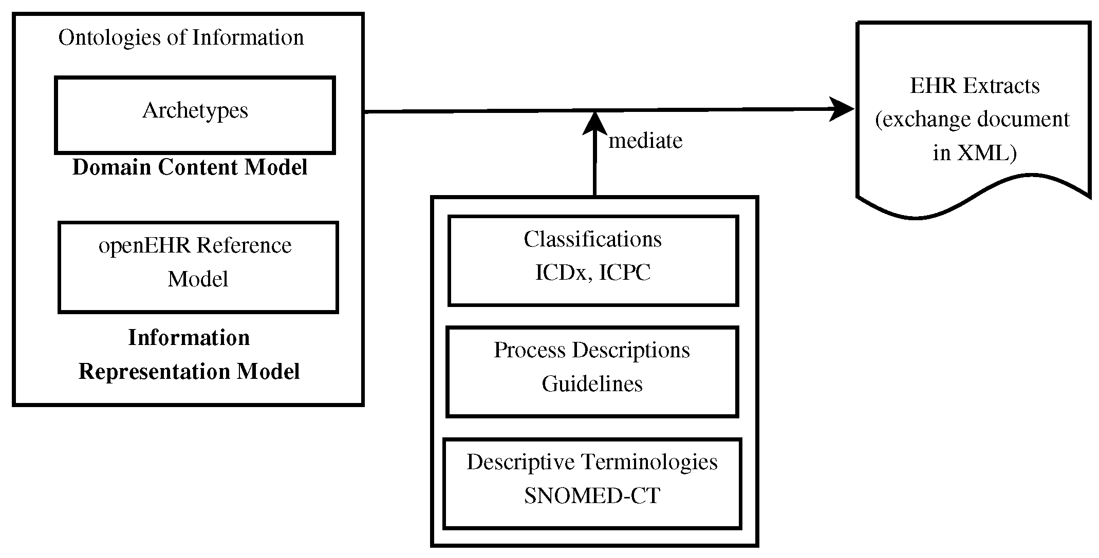 Fig1 Sachdeva Information22 13-2.png