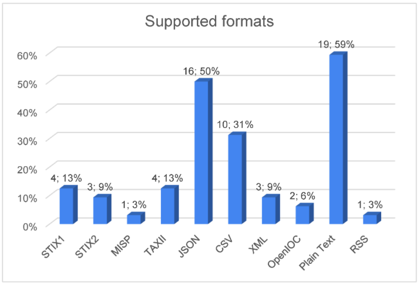 Fig5 Rantos Computers2020 9-1.png