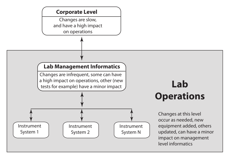 Fig2 Liscouski DirectLabSysOnePerPersp21.png