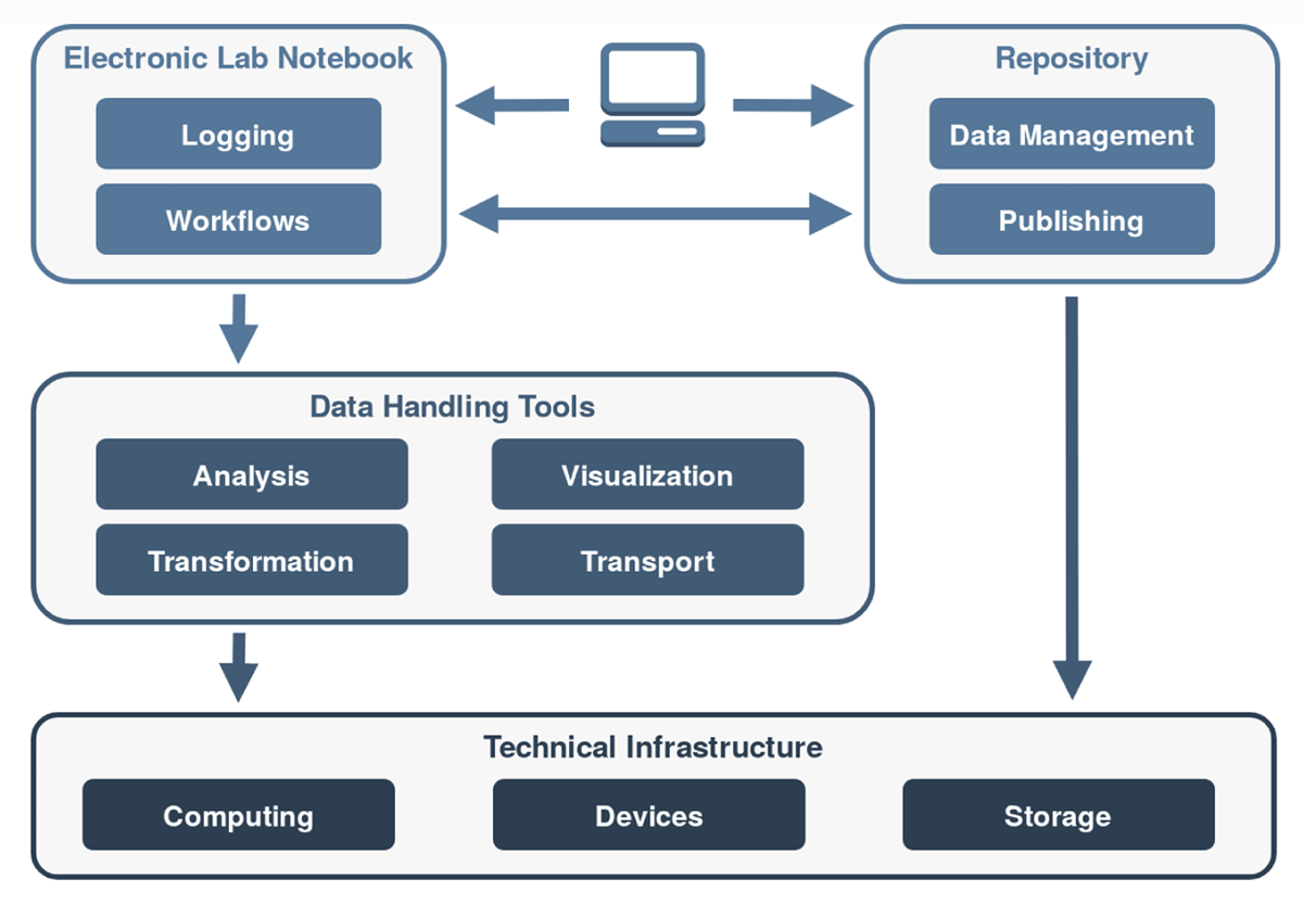 Fig1 Brandt DataSciJourn21 20-1.png