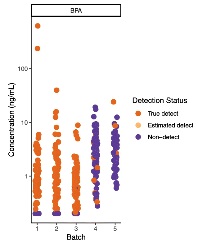 Fig1 Udesky EnviroHealth2019 18.png