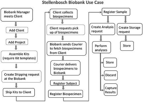 Fig1 Bendou BiopresAndBiobank2017 15-2.gif