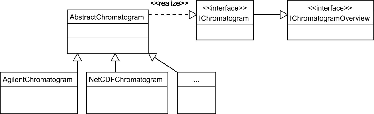 Fig2 Wenig BMCBioinformatics2010 11.jpg