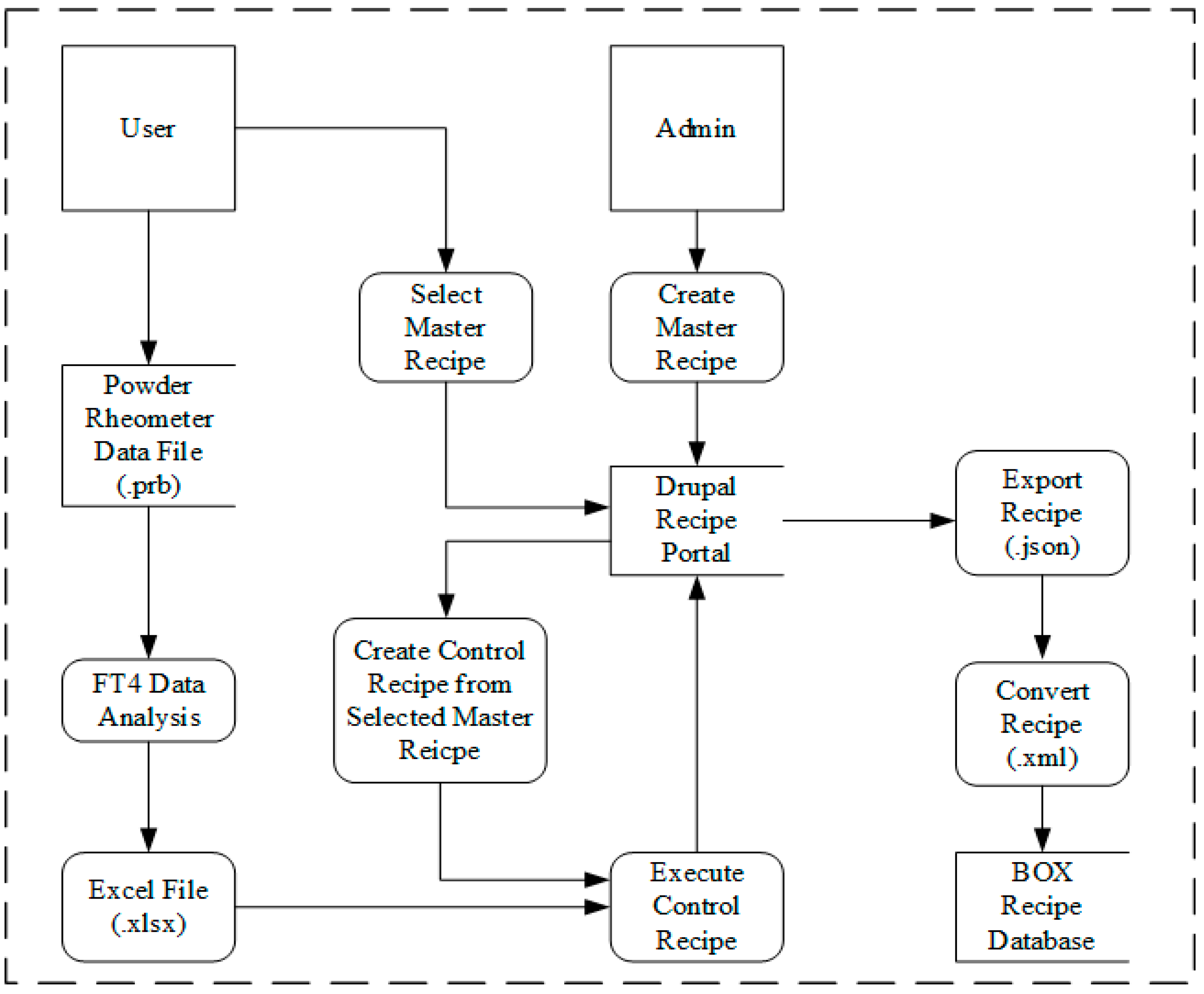 Fig18 CaoProcess2018 6-5.png