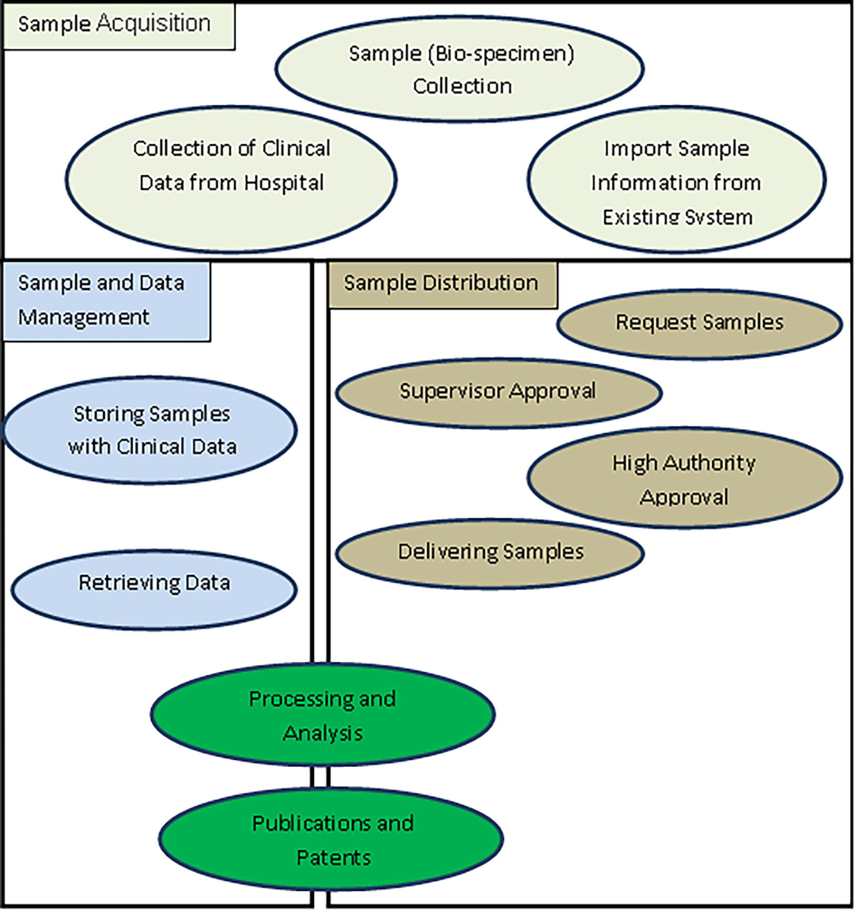 Fig4 Karim JofKSUScience2022 34-2.jpg