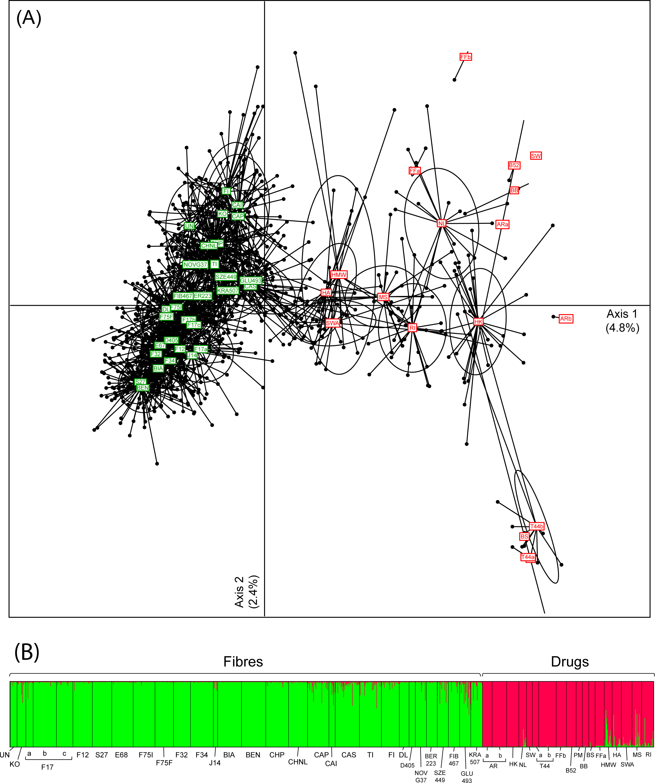 Fig1 Dufresnes PLOSONE2018 12-1.png