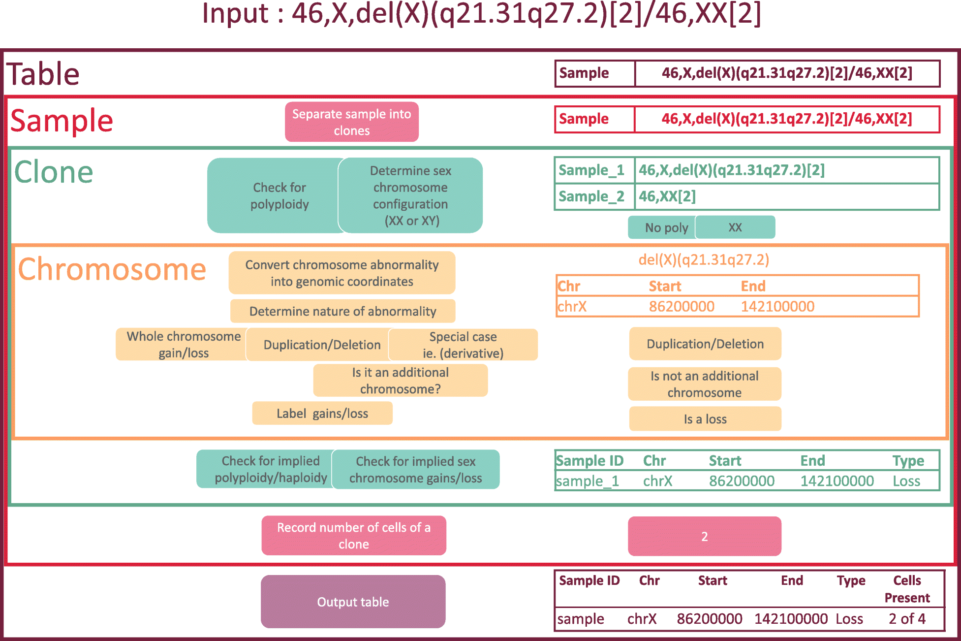 Fig1 Wang BMCBioinfo2019 20.png