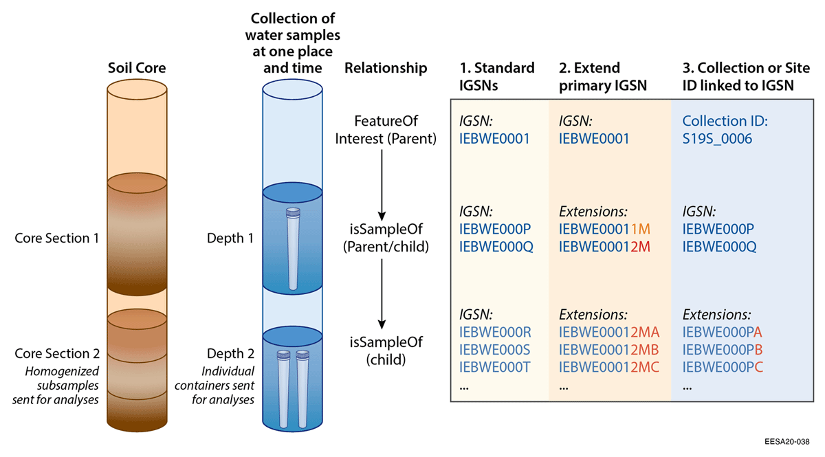 Fig3 Damerow DataSciJourn21 20-1.png