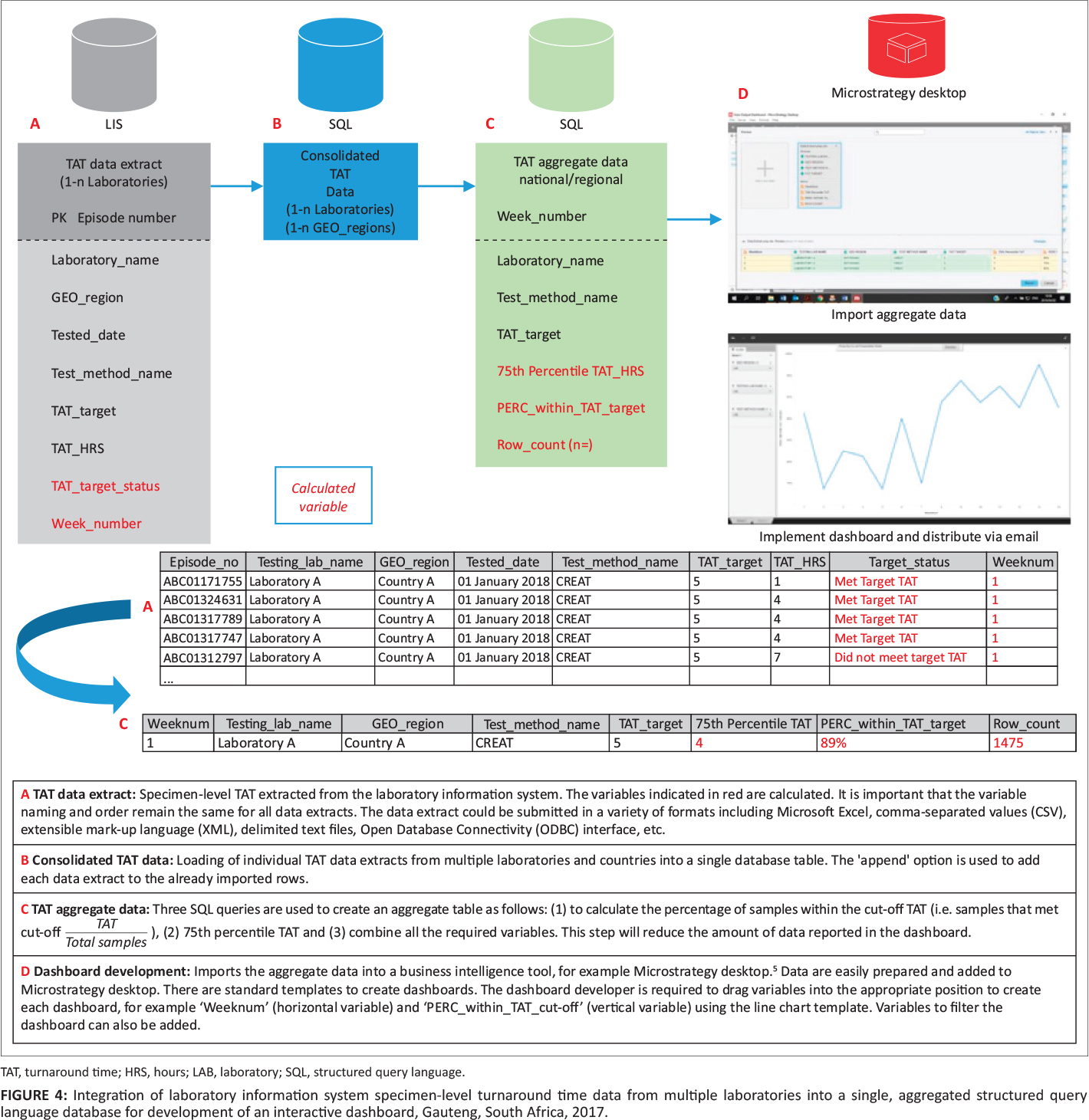 Fig4 Cassim AfricanJLabMed2020 9-2-b.jpg