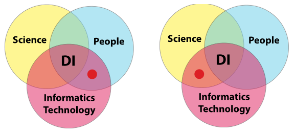 Fig12 Liscouski LabTechPlanMan20.png