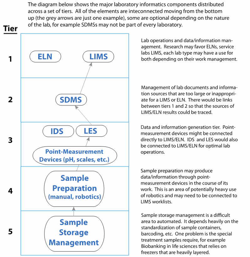 Fig2 Liscouski SciStudGuideLabInfo23.png