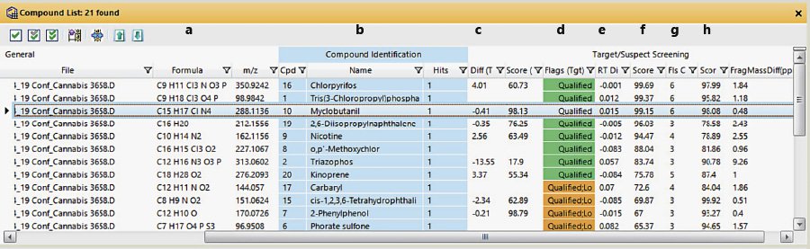 Fig3 Wylie MedCannCannab2020 3-1.jpg