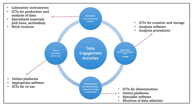 Fig1 BezuidenhoutDataSciJo2017 16.png