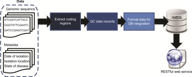 Fig1 Reisman EBioinformatics2016 12.jpg