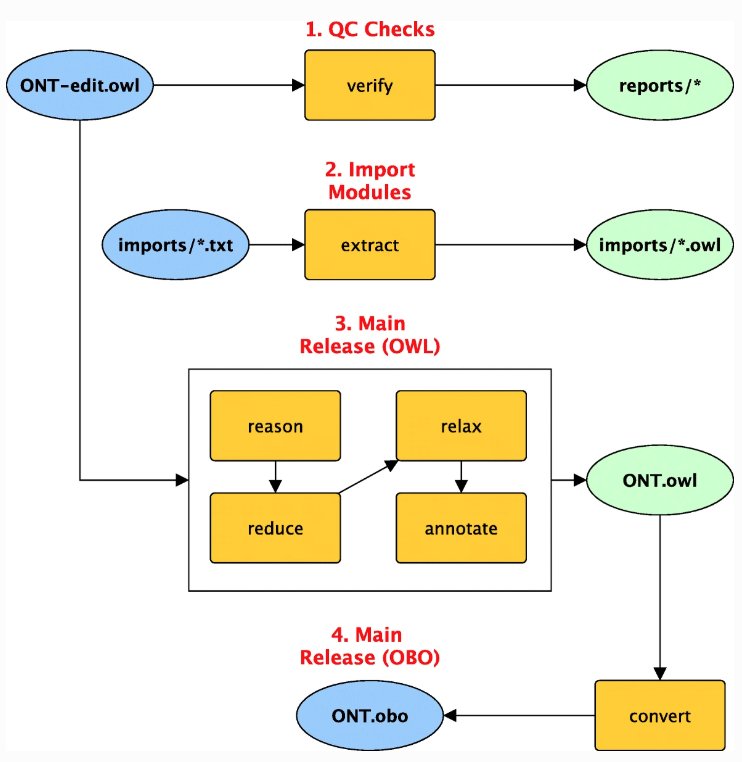 Fig1 Jackson BMCBioinformatics2019 20.png