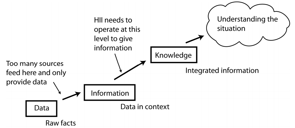 Fig3 Albers Informatics2015 2-2.jpg