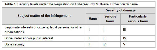 Tab1 Li RivItal21 3-1.png