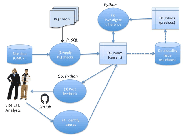 Fig1 Khare eGEMs2019 7-1.png