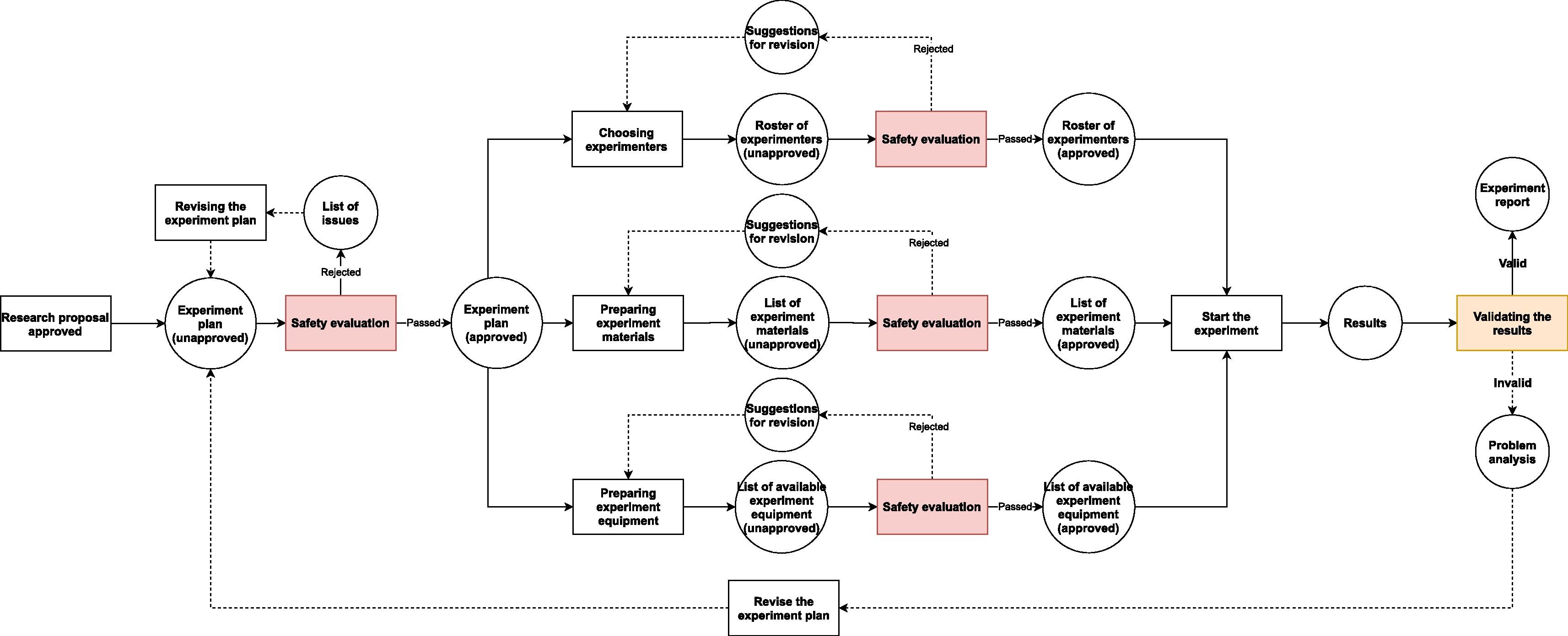 Fig2 Sun JBiosafetyBiosecurity2021 3-1.jpg