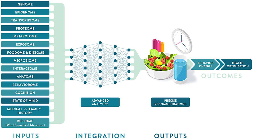 Fig2 Berciano FrontNutr2022 9.jpg