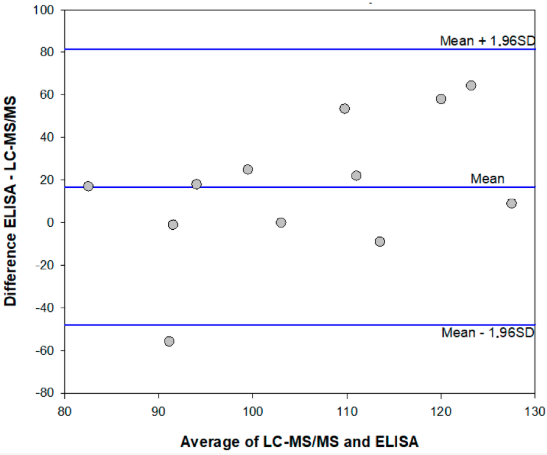 Fig2 DiNardo Toxins2020 12-4.png