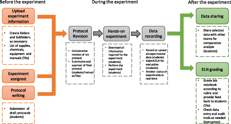 Fig3 Riley JOfBioEng2017 11.gif