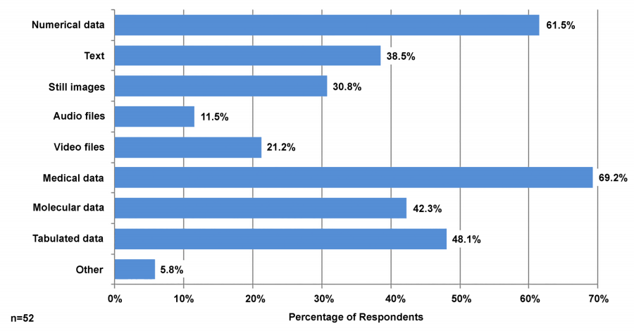 Fig1 Norton JofeScienceLibrarianship2016 5 1.png