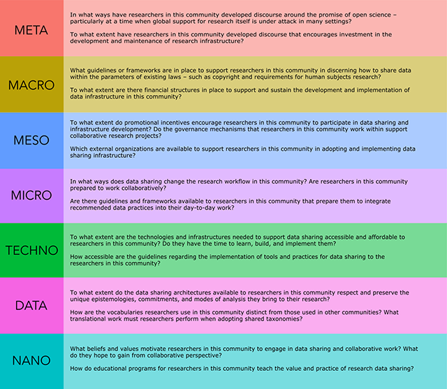 Fig1 Poirier DataScienceJournal2019 18-1.png