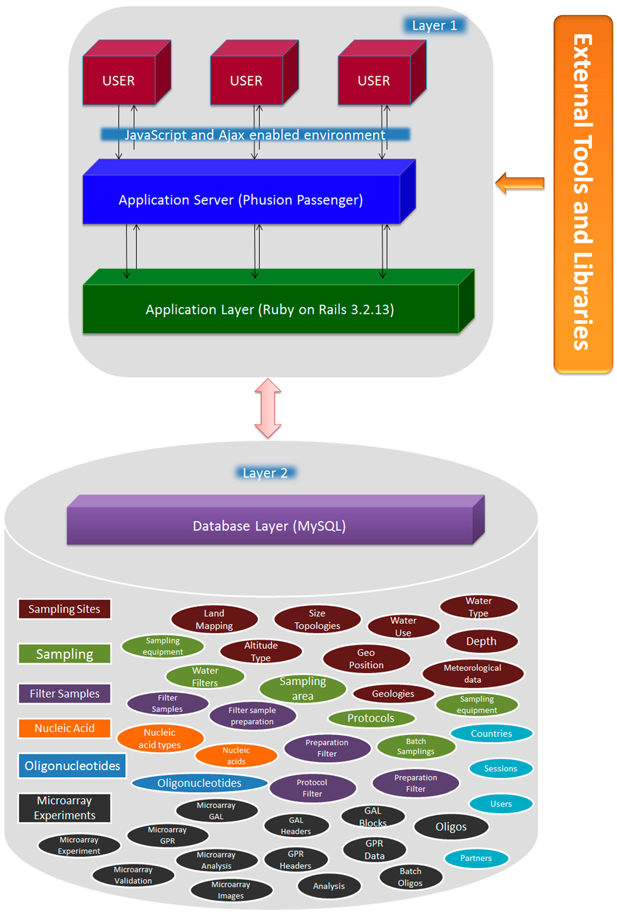 Fig1 SinghBMCBioinformatics2015 12-6.png