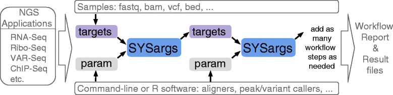 Fig1 Backman BMCBio2016 17.gif